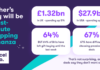 Last-minute Brit shoppers to splash £1.32bn on Father’s Day Parcelhero Fathers day