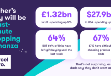 Last-minute Brit shoppers to splash £1.32bn on Father’s Day Parcelhero Fathers day